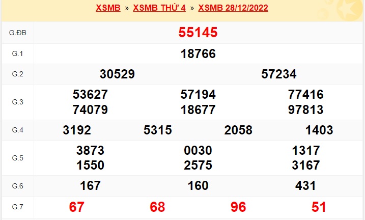    Kết quả xsmb kỳ trước 29/12/22