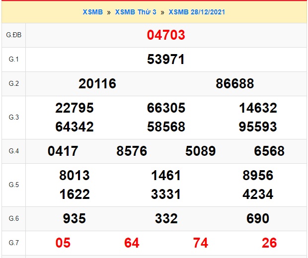 KQXSMB hôm qua là căn cứ để Soi cầu XSMB 29-12-2021