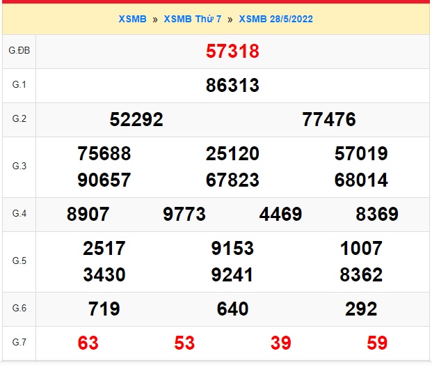 Soi cầu xsmb 29 5 2022, dự đoán xsmb 29 5 2022, chốt số xsmb 29-5-2022, soi cầu miền bắc 29 5 2022, soi cầu mb 29 5 2022, soi cầu xsmb 29-5-2022