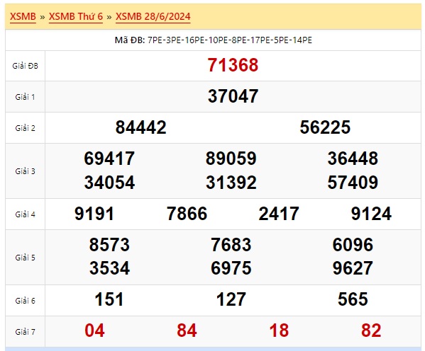 Soi cầu xsmb 29/6/24, dự đoán xsmb 29/6/2024, chốt số xsmb 29-6-2024, soi cầu miền bắc 29/6/2024, soi cầu mb 29/6/2024, soi cầu xsmb 29/6/2024, dự đoán mb 29 06 2024