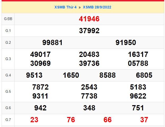 Kết quả xổ số mb kỳ trước 29/9/22