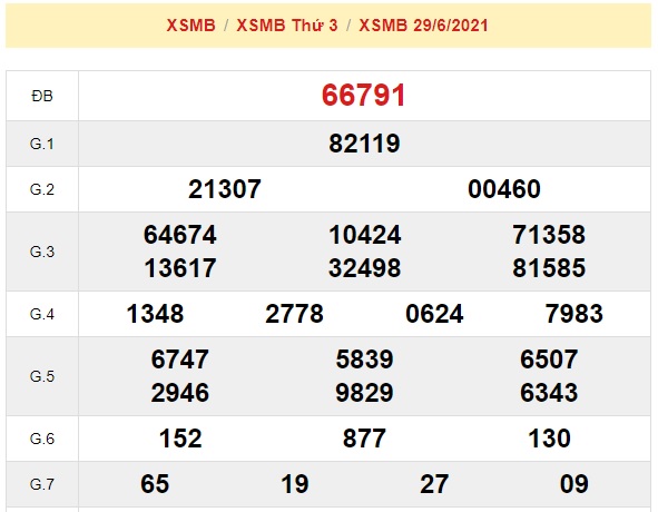 kết quả xổ số miền bắc kỳ trước ngày 30-06-2021