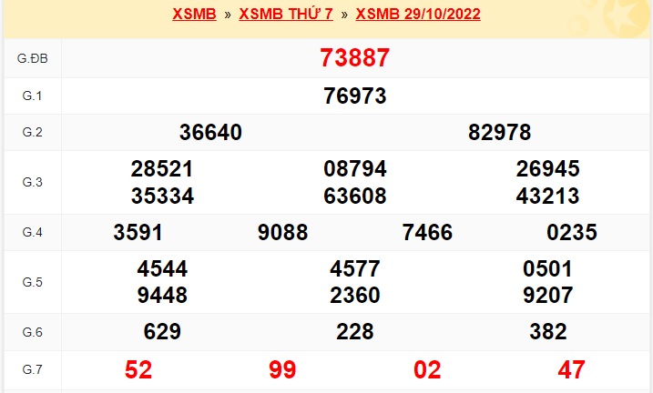 kết quả xsmb ngày 30/10/22