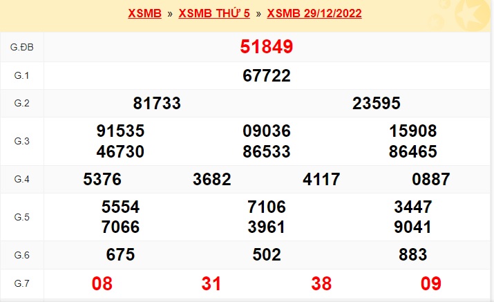 Kết quả xsmb 30/12/22 kỳ trước