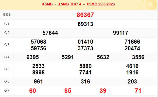 Kết quả xổ số mb kỳ trước 30/3/23
