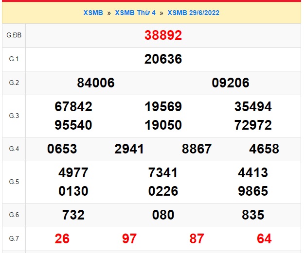 cầu xsmb 30 06 2022, dự đoán xsmb 30 6 2022, chốt số xsmb 30/6/2022, soi cầu miền bắc 30 6 2022, soi cầu mb 30 6 2022, soi cầu xsmb 30-6-2022