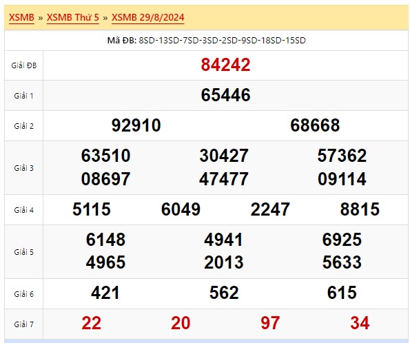 cầu xsmb 30 08 24, dự đoán xsmb 30 8 24, chốt số xsmb 30/8/24, soi cầu miền bắc 30 08 24, soi cầu mb 30 08 2024, soi cầu xsmb 30-8-24