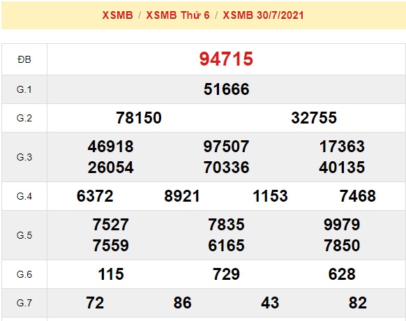 Soi cầu XSMB ngày 31-07-2021