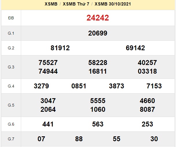 Kết quả xsmb kỳ trước ngày 31-10-2021