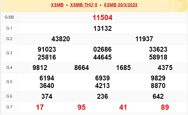    kết quả xổ số mb kỳ trước ngày 31/3/23