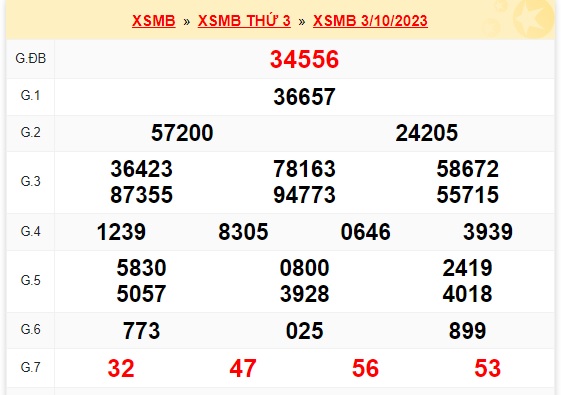 Soi cầu xsmb 4/10/23, dự đoán xsmb 4 10 23, chốt số xsmb 4-10-23, soi cầu miền bắc 04 10 23, soi cầu mb 04-10-23, soi cầu xsmb 04/10/2023