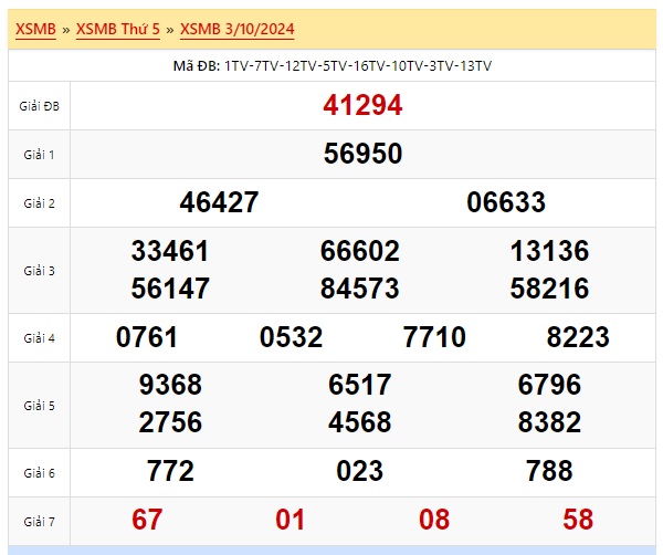  Soi cầu xsmb 04 10 24, dự đoán xsmb 4 10 24, chốt số xsmb 4-10-2024, soi cầu miền bắc 04/10/24, soi cầu mb 04/10/2024, soi cầu xsmb 04 10 24, dự đoán mb 4/10/24