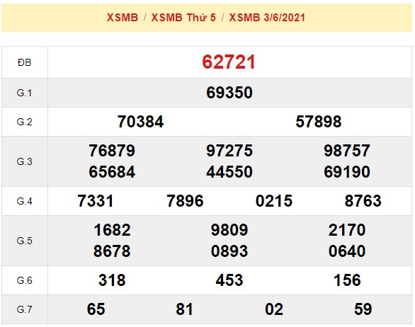 KQXSMB cho Soi cầu XSMB ngày 04-06-2021