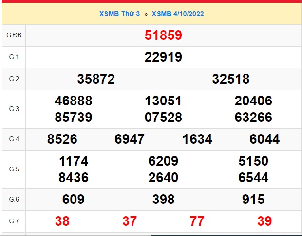    KQXSMB hôm qua là căn cứ để Soi cầu XSMB 05/10/22