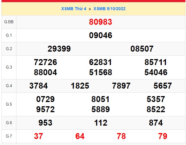    Kết quả xsmb kỳ trước 6/10/22