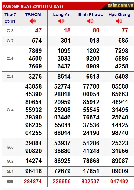  Soi cầu xsmn 01/02/25, dự đoán xsmn 01-02-2025 chốt số xsmn 01-02-2025, soi cầu miền nam vip 01 02 2025,, soi cầu xsmn 01/2/2025