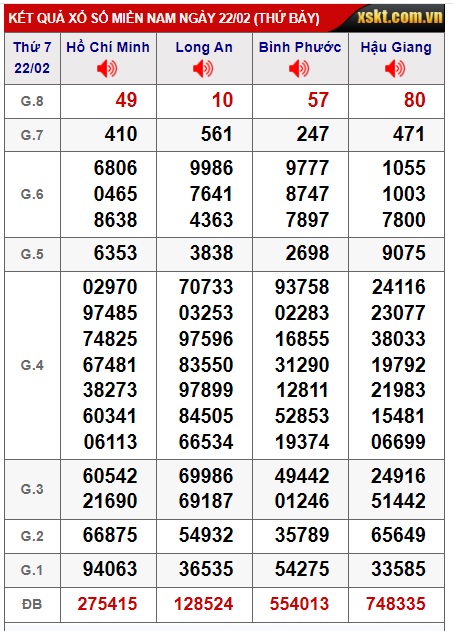 Soi cầu xsmn 1/3/25,dự đoán xsmn 01/3/25, chốt số xsmn 01/3/25,  soi cầu miền nam vip, soi cầu mn 01 3 2025, soi cầu xsmn 01/3/2025, dự đoán mn 01/3/25