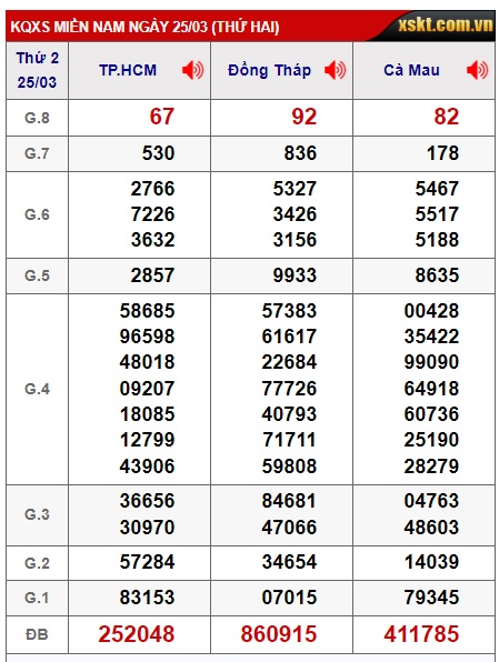 Soi cầu xsmn 01-04-2024, dự đoán xsmn 01 4 24, chốt số xsmn 1/4/24, soi cầu miền nam vip 01 4 24, soi cầu mn 01 4 2024, soi cầu xsmn 1-4-2024 dự đoán mn 1/4/24