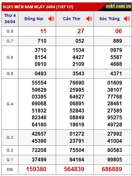 Soi cầu xsmn 01/5/24, dự đoán xsmn 1/5/24, chốt số xsmn 1-5-2024, soi cầu miền nam vip 01 05 24, soi cầu mn 01-5-24, soi cầu xsmn 1-15-2024, dự đoán mn 1 5 24