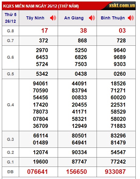 Soi cầu xsmn 2/1/25, dự đoán xsmn 02 01 2025, chốt số xsmn 2/1/25, soi cầu miền nam vip, soi cầu mn 02 01 25, soi cầu xsmn 02/01/25, dự đoán mn 02 01 2025