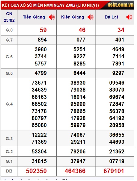 Soi cầu xsmn 2/3/25, dự đoán xsmn 2/3/25, chốt số xsmn 02/3/2025, soi cầu miền nam vip 02 03 2025, soi cầu mn 02-03-2025, soi cầu xsmn 2/3/2025, dự đoán mn 2/3/25