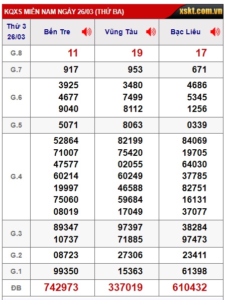 Soi cầu xsmn 02/4/24, dự đoán xsmn 2/4/24, chốt số xsmn 2-4-2024, soi cầu miền nam vip 02 04 24, soi cầu mn 2-4-2024, soi cầu xsmn 2 4 24