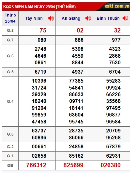  Soi cầu xsmn 2/5/24, dự đoán xsmn 2/5/24, chốt số xsmn 2/5/24, soi cầu miền nam vip 2 5 24, soi cầu mn 02-5-2024, soi cầu xsmn 2-5-2024