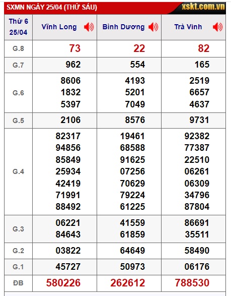 Soi cầu xsmn 02/5/25, dự đoán xsmn 02/5/2025, chốt số xsmn 02/5/2025, soi cầu miền nam vip 02/5/2025, soi cầu mn 02/5/25