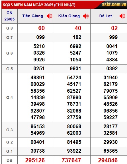 Soi cầu xsmn 2/6/24, dự đoán xsmn 2/6/24, chốt số xsmn 2/6/24, soi cầu miền nam vip 02 06 24, soi cầu mn 2-6-2024, soi cầu xsmn 02 06 24, dự đoán mn 2/6/24