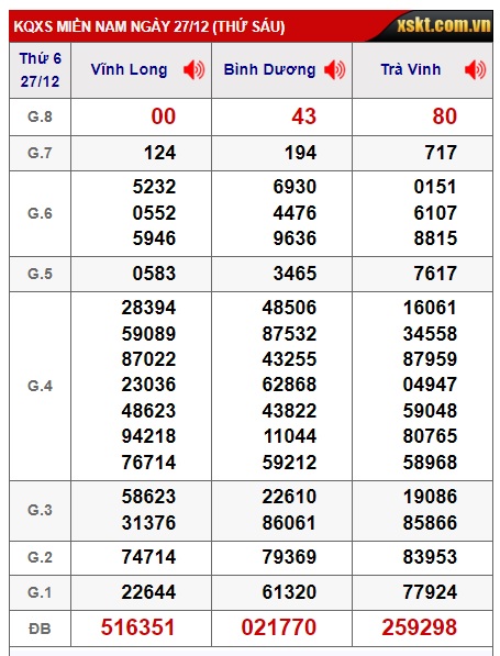 Soi cầu xsmn 03/01/2025, dự đoán xsmn 03 01 25, chốt số xsmn 03-1-2025, soi cầu miền nam vip 03 01 2025. soi cầu mn 03-01-2025, soi cầu xsmn 03/01/2025, dự đoán mn 03 01 25