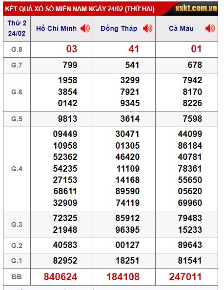 Soi cầu xsmn 3/3/25, dự đoán xsmn 03/3/25, chốt số xsmn 03/3/25, soi cầu miền nam vip 03 03 25, soi cầu mn 03 03 2025, soi cầu xsmn 3/3/25, dự đoán mn 3/3/25