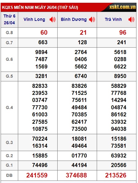 Soi cầu xsmn 3/5/24, dự đoán xsmn 3/5/24, chốt số xsmn 3/5/24,, soi cầu miền nam vip 3 5 24, soi cầu mn 3/5/24, soi cầu xsmn 03 5 24