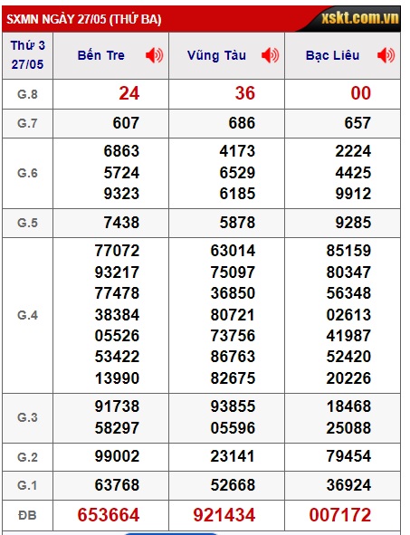Soi cầu xsmn 3/6/25, dự đoán xsmn 3/6/25, chốt số xsmn 3 6 2025, soi cầu miền nam vip 03/6/2025, soi cầu mn 03-6-2025, soi cầu xsmn 3/6/25, dự đoán mn 3/6/25
