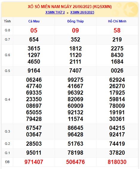 Soi cầu xsmn 3/7/23, dự đoán xsmn 3 7 23, chốt số xsmn 03 07 23, soi cầu miền nam vip 03 7 23, soi cầu mn 3-7-2023, soi cầu xsmn 03/7/2023, dự đoán mn 3-7-23