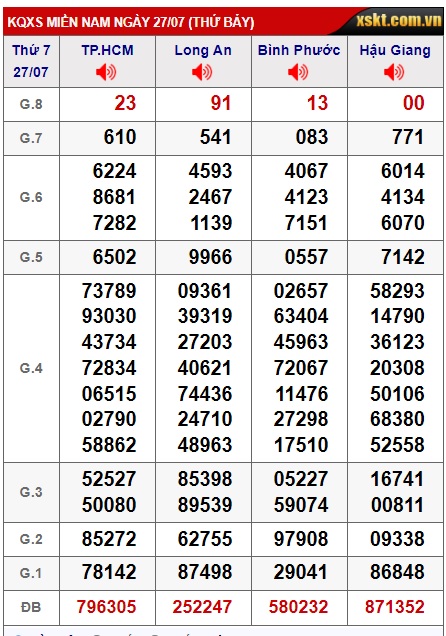  Soi cầu xsmn 3/8/24, dự đoán xsmn 03/8/24, chốt số xsmn 03-8-2024, soi cầu miền nam vip 03 08 24, soi cầu mn 3/8/24, soi cầu xsmn 03/8/24