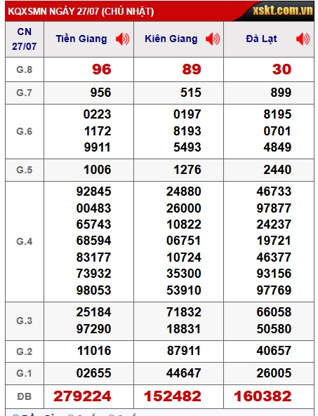 Soi cầu xsmn 3/8/25, dự đoán xsmn 3/8/25, chốt số xsmn 03-8-2025, soi cầu miền nam vip 03 08 2025, soi cầu mn 03-8-2025, soi cầu xsmn 3/8/2025, dự đoán mn 3/8/25