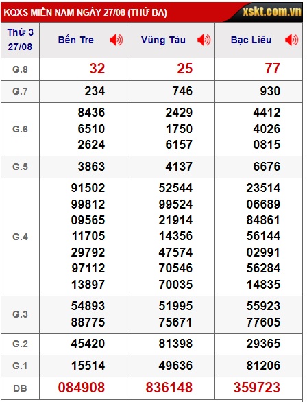 Soi cầu xsmn 3/9/24, dự đoán xsmn 3/9/24, chốt số xsmn 3/9/2024, soi cầu miền nam vip 03 09 2024, soi cầu mn 3-9-2024, soi cầu xsmn 03-09-2024 dự đoán mn 3/9/24