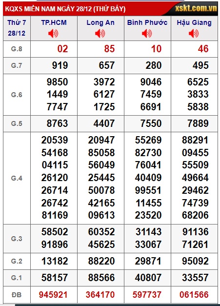 Soi cầu xsmn 04/01/25, dự đoán xsmn 04/01/2025, chốt số xsmn 04 01 2025, soi cầu miền nam vip 04 01 2025, soi cầu mn 04-01-2025, soi cầu xsmn 04/01/2025, dự đoán mn 04 01 2025