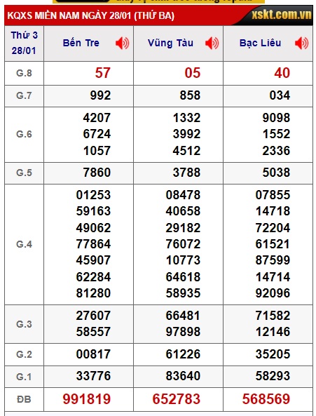 Soi cầu xsmn 4/3/25, dự đoán xsmn 4/3/25, chốt số xsmn 04/3/2025,  soi cầu miền nam vip 04 03 2025, soi cầu mn 04/3/2025, soi cầu xsmn 4/3/25