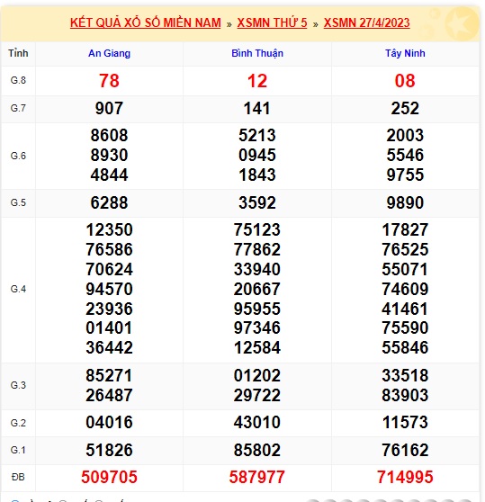 Soi cầu xsmn 04-5-2023, dự đoán xsmn 04/5/23, chốt số xsmn 04 05 23, soi cầu miền nam vip, soi cầu mn 04-5-2023, soi cầu xsmn 04 05 23, dự đoán mn 04/5/23