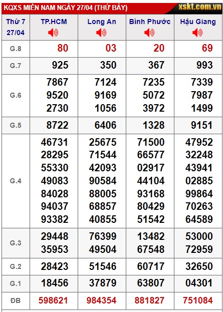  Soi cầu xsmn 4/5/24, dự đoán xsmn 04-2-2024, chốt số xsmn 4/5/24, soi cầu miền nam vip 04 05 24, soi cầu mn 04 5 24, soi cầu xsmn 04-05-2024