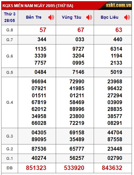  Soi cầu xsmn 04/6/24 dự đoán xsmn 4/6/24, chốt số xsmn 04 06 24, soi cầu miền nam vip 04 6 2024, soi cầu mn 4/6/24, soi cầu xsmn 04-6-2024, dự đoán mn 4-6-2024