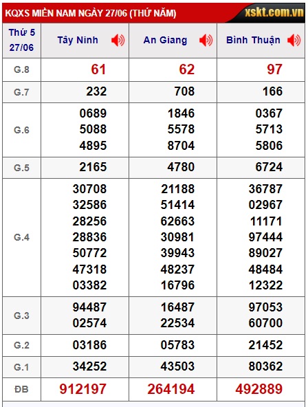  Soi cầu xsmn 4/7/24, dự đoán xsmn 04-7-2024, chốt số xsmn 04 07 24, soi cầu miền nam vip 04 07 2024, soi cầu mn 04-7-2024, soi cầu xsmn 04/7/24