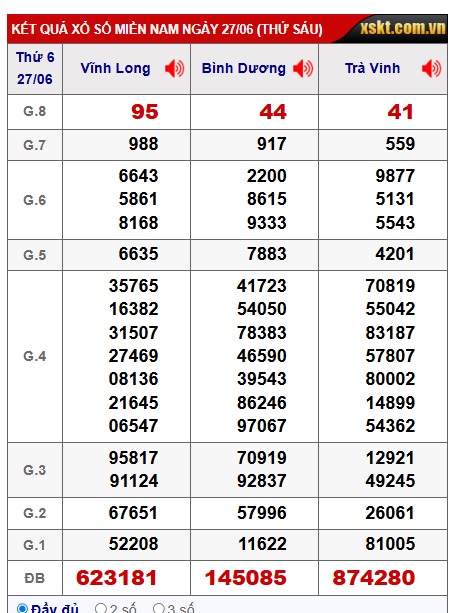 Soi cầu xsmn 04/7/25, dự đoán xsmn 04/7/25, chốt số xsmn 04/7/25, soi cầu miền nam vip 04 07 25, soi cầu mn 4-7-2025, soi cầu xsmn 04-7-2025, dự đoán mn 4/7/25