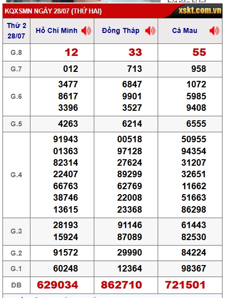 Soi cầu xsmn 4/8/25, dự đoán xsmn 04-8-25, chốt số xsmn 04-08-2025, soi cầu miền nam 4/8/2025, soi cầu mn 04-08-2025,  dự đoán mn 04/08/25
