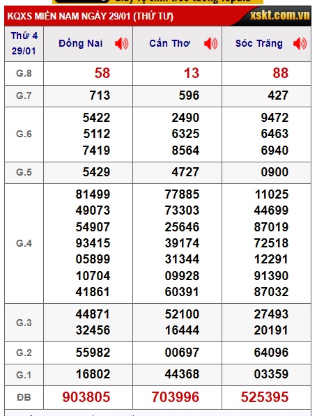 Soi cầu xsmn 05/2/25, dự đoán xsmn 05-2-2025, chốt số xsmn 05/2/25, soi cầu miền nam vip 05-2-2025, soi cầu mn 05/2/25, soi cầu xsmn 05-2-2025 dự đoán mn 05 02 2025