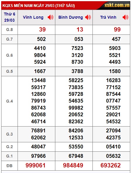 Soi cầu xsmn 5/4/24, dự đoán xsmn 5/4/24, chốt số xsmn 05/4/2024, soi cầu miền nam vip 5-4-2024, soi cầu mn 05 4 24, soi cầu xsmn 5 4 24, dự đoán mn 5/4/24