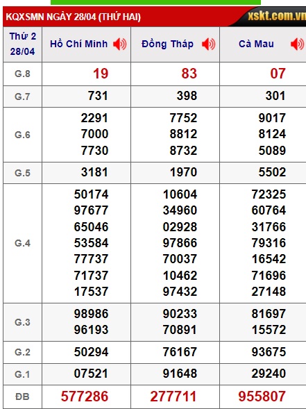 Soi cầu xsmn 5/5/25, dự đoán xsmn 05-5-2025, chốt số xsmn 05/5/25, soi cầu miền nam vip, soi cầu mn 05/5/2025, soi cầu xsmn 05-5-2025, dự đoán mn 05-5-2025