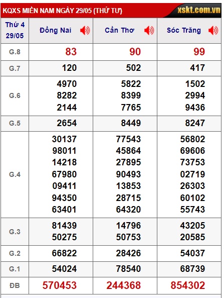 Soi cầu xsmn 5/6/24, dự đoán xsmn 05 6 24, chốt số xsmn 5/6/24, soi cầu miền nam vip 05 06 24, soi cầu mn 5-6-2024, soi cầu xsmn 05 06 24, dự đoán mn 5/6/24