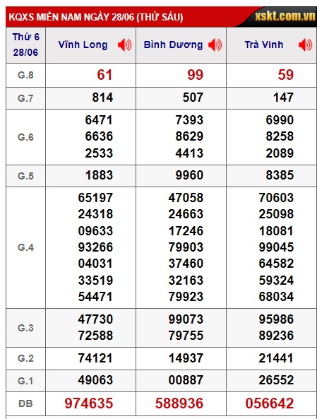  Soi cầu xsmn 05 07 24, dự đoán xsmn 5/7/24, chốt số xsmn 05-7-2024, soi cầu miền nam vip 05 07 2024, soi cầu mn 05/7/2024, soi cầu xsmn 05-7-2024, dự đoán mn 5/7/24